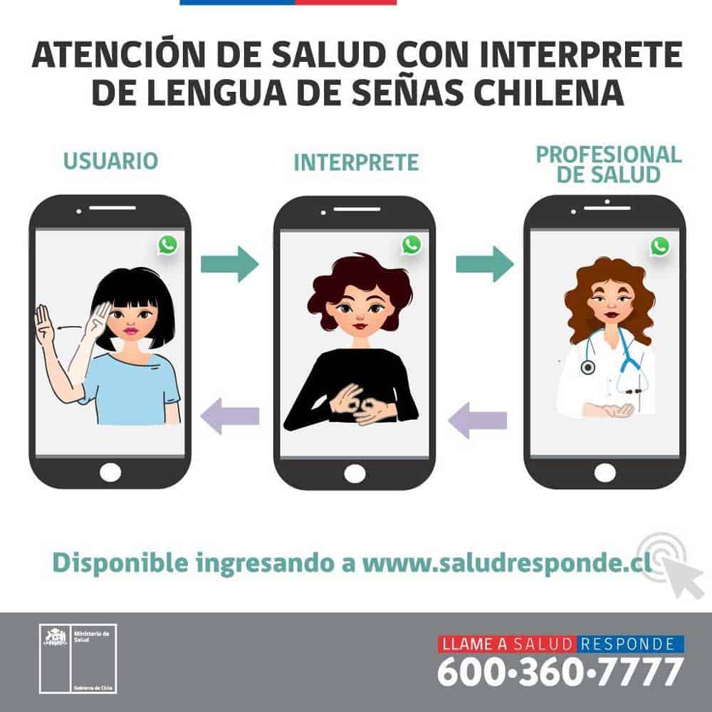 Ilustración atención de salud con intérprete en lengua de señas